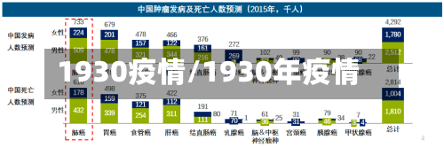 1930疫情/1930年疫情-第2张图片