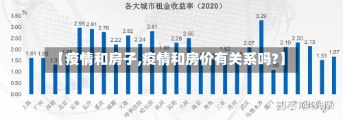 【疫情和房子,疫情和房价有关系吗?】-第3张图片