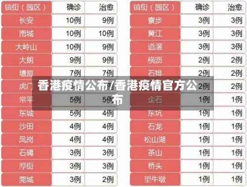 香港疫情公布/香港疫情官方公布-第3张图片