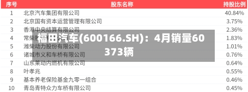 福田汽车(600166.SH)：4月销量60373辆