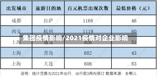 集团疫情影响/2021疫情对企业影响-第3张图片