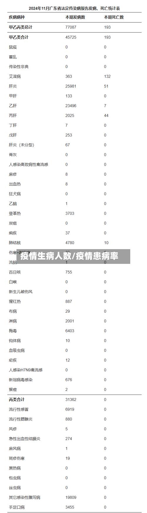 疫情生病人数/疫情患病率-第2张图片