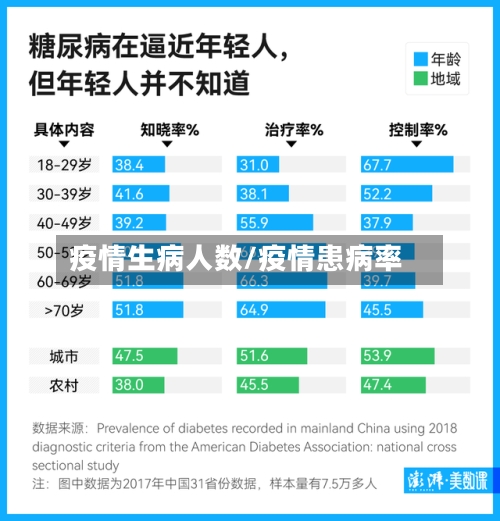 疫情生病人数/疫情患病率-第3张图片