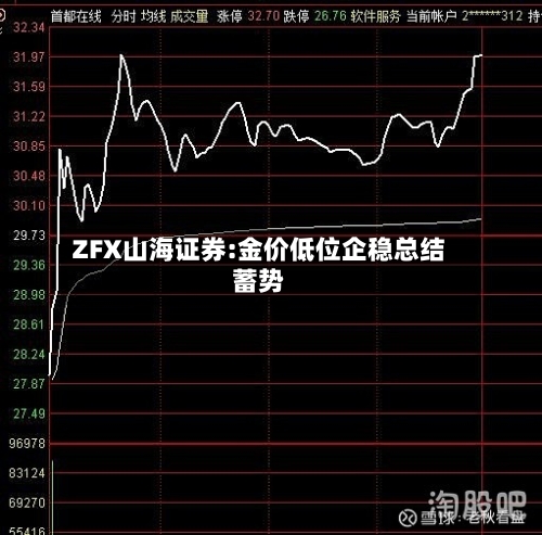 ZFX山海证券:金价低位企稳总结蓄势