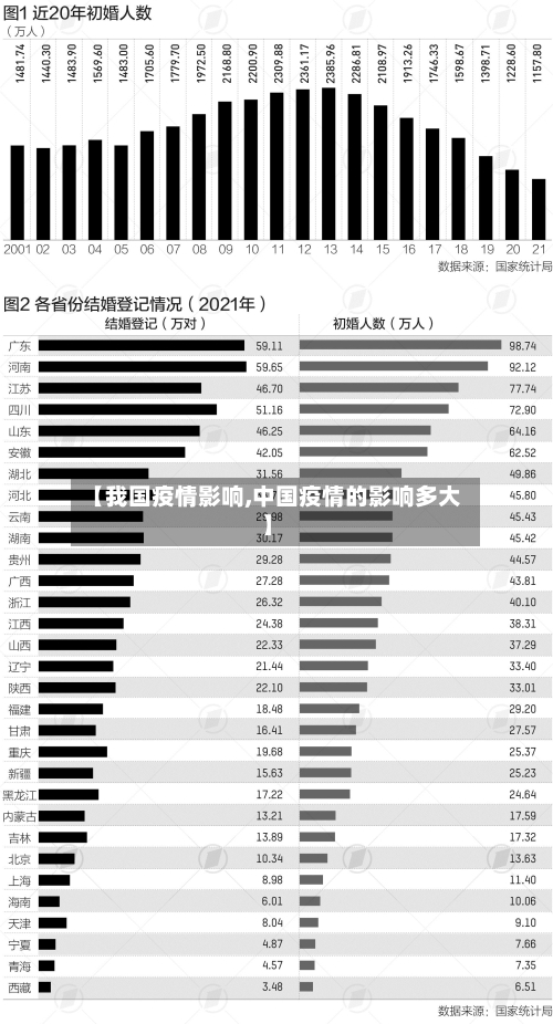 【我国疫情影响,中国疫情的影响多大】