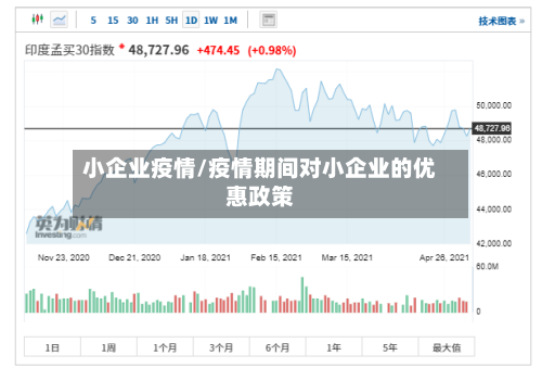 小企业疫情/疫情期间对小企业的优惠政策