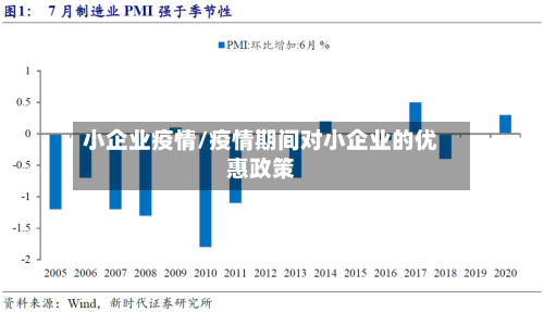 小企业疫情/疫情期间对小企业的优惠政策-第2张图片