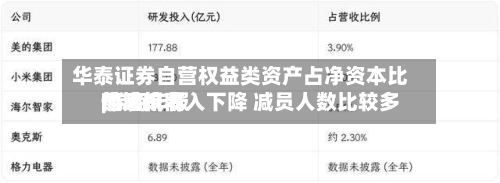 华泰证券自营权益类资产占净资本比值比较高却难抵收入下降 减员人数比较多|券商年报