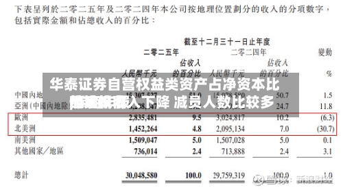华泰证券自营权益类资产占净资本比值比较高却难抵收入下降 减员人数比较多|券商年报-第2张图片