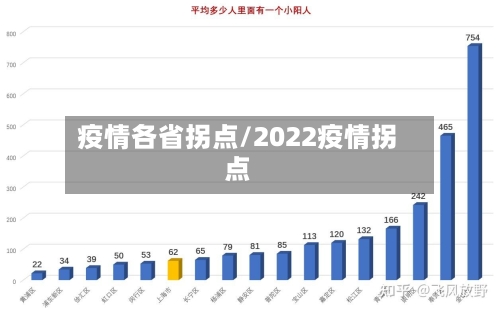 疫情各省拐点/2022疫情拐点