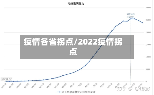 疫情各省拐点/2022疫情拐点-第3张图片