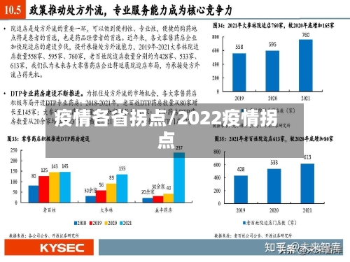 疫情各省拐点/2022疫情拐点-第2张图片