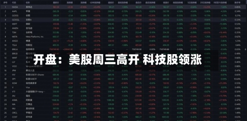 开盘：美股周三高开 科技股领涨