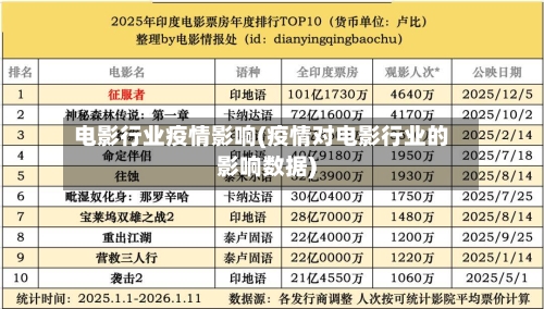 电影行业疫情影响(疫情对电影行业的影响数据)