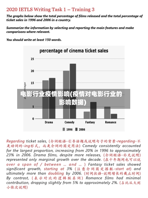 电影行业疫情影响(疫情对电影行业的影响数据)-第3张图片