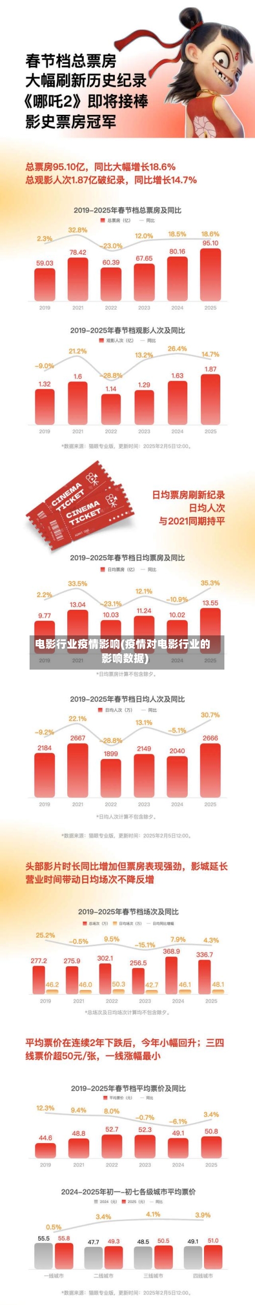 电影行业疫情影响(疫情对电影行业的影响数据)-第2张图片
