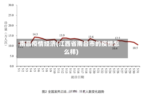 南昌疫情经济(江西省南昌市的疫情怎么样)-第2张图片