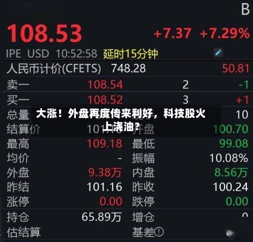 大涨！外盘再度传来利好，科技股火上浇油？