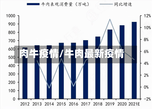 肉牛疫情/牛肉最新疫情-第2张图片