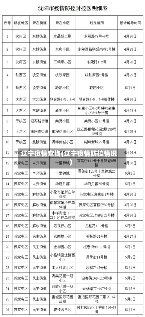 辽宁疫情查询(辽宁疫情防控情况)-第2张图片