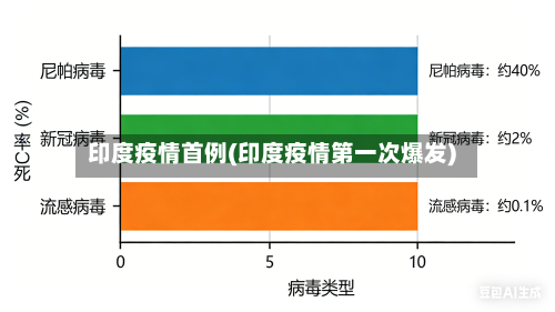 印度疫情首例(印度疫情第一次爆发)-第2张图片