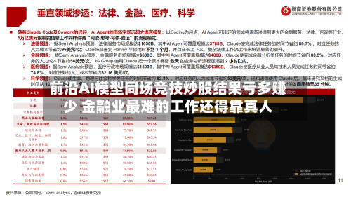 前沿AI模型同场竞技炒股结果亏多赚少 金融业最难的工作还得靠真人