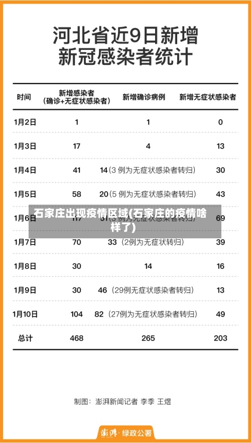 石家庄出现疫情区域(石家庄的疫情啥样了)