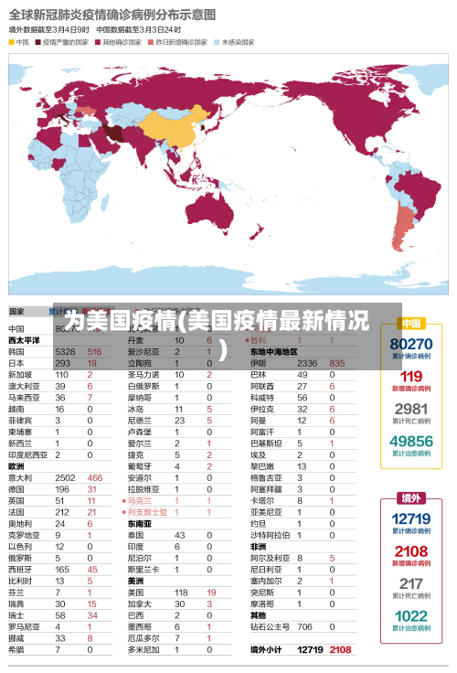 为美国疫情(美国疫情最新情况)