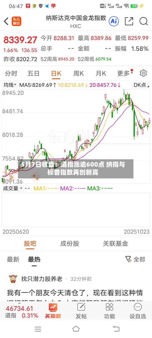 5月7日收盘：道指涨逾600点 纳指与标普指数再创新高