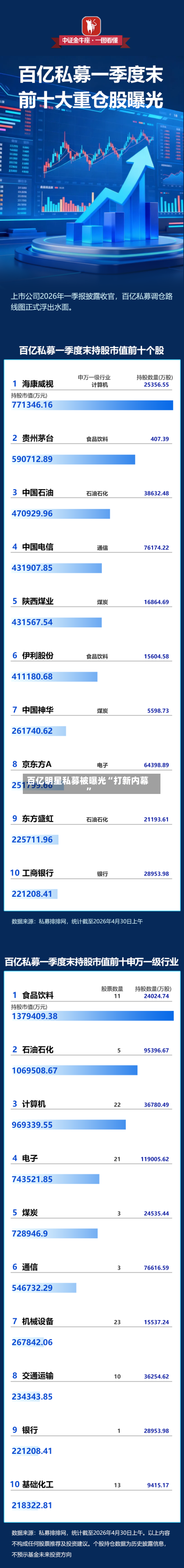 百亿明星私募被曝光“打新内幕”
