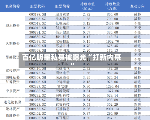百亿明星私募被曝光“打新内幕”-第3张图片