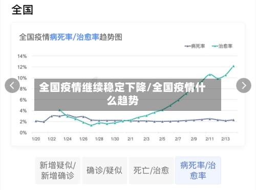 全国疫情继续稳定下降/全国疫情什么趋势-第3张图片