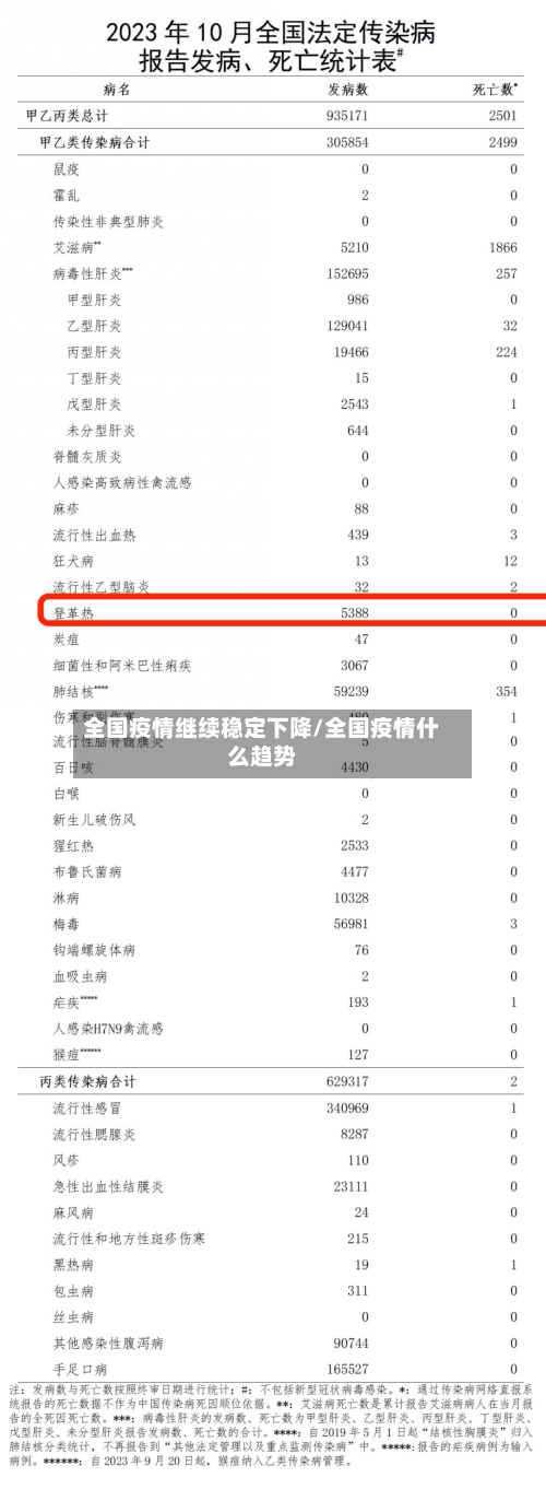 全国疫情继续稳定下降/全国疫情什么趋势-第2张图片