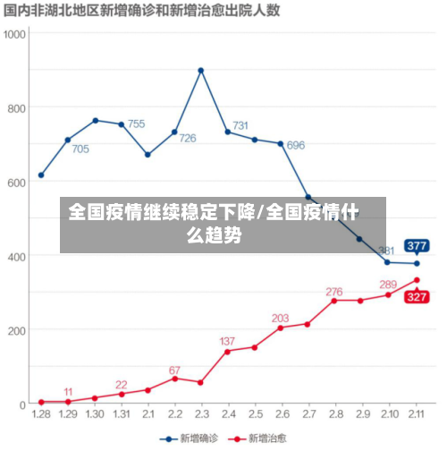 全国疫情继续稳定下降/全国疫情什么趋势