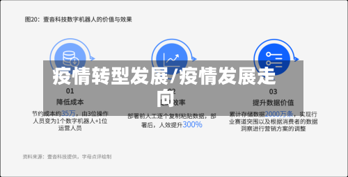疫情转型发展/疫情发展走向-第3张图片