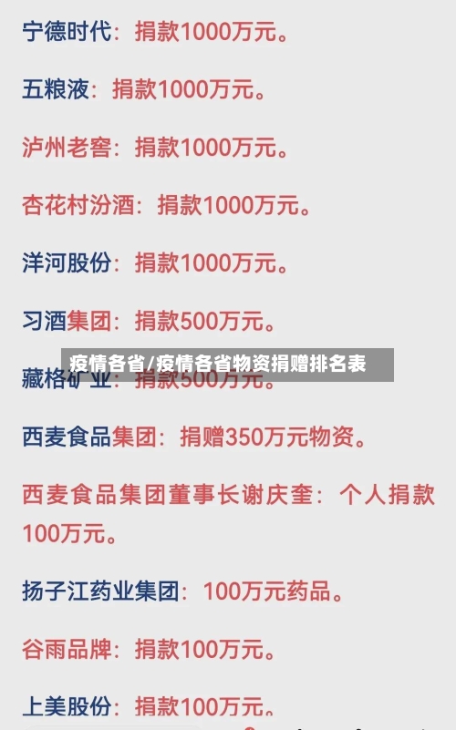 疫情各省/疫情各省物资捐赠排名表