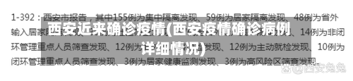 西安近来确诊疫情(西安疫情确诊病例详细情况)