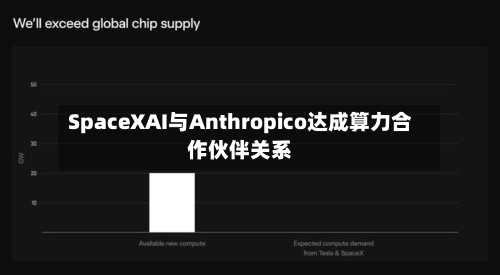 SpaceXAI与Anthropico达成算力合作伙伴关系-第2张图片