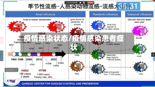 疫情感染状态/疫情感染患者症状-第2张图片