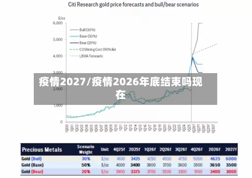 疫情2027/疫情2026年底结束吗现在