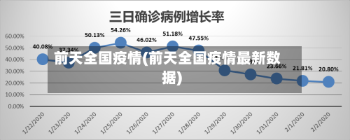 前天全国疫情(前天全国疫情最新数据)