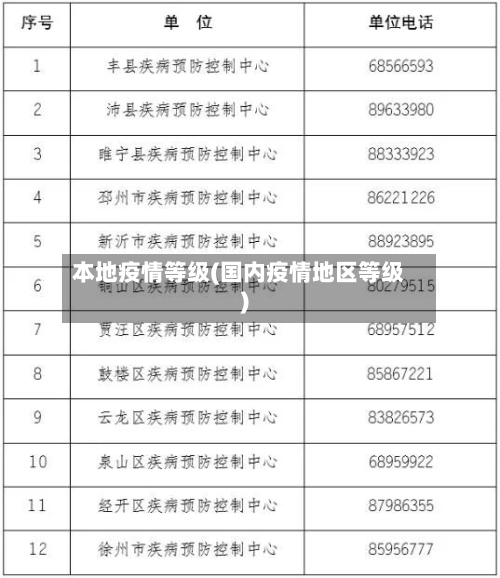 本地疫情等级(国内疫情地区等级)