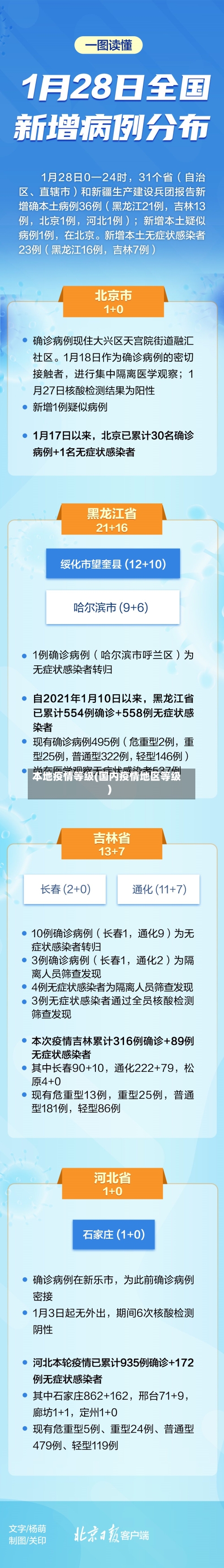 本地疫情等级(国内疫情地区等级)-第2张图片