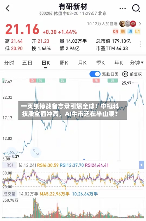一页纸停战备忘录引爆全球！中概科技股全面冲高，AI牛市还在半山腰？