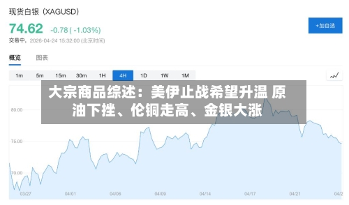大宗商品综述：美伊止战希望升温 原油下挫、伦铜走高、金银大涨