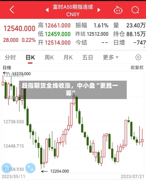 股指期货全线收涨，中小盘“更胜一筹”