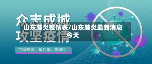 山东肺炎疫情表/山东肺炎最新消息今天
