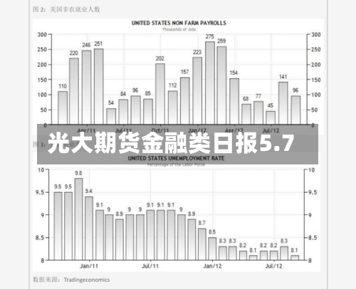 光大期货金融类日报5.7-第2张图片