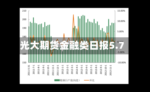 光大期货金融类日报5.7