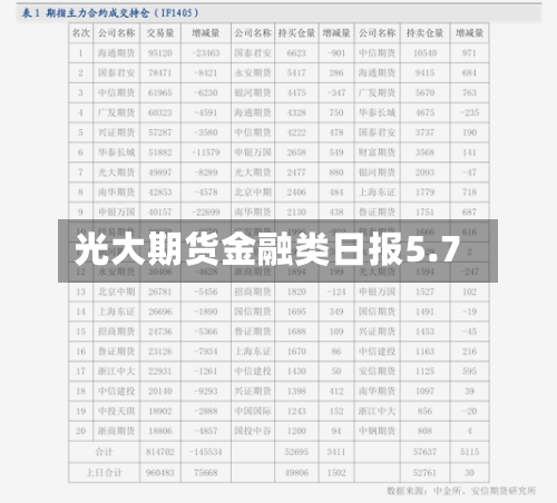 光大期货金融类日报5.7-第3张图片